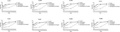 Combined With Mefloquine, Resurrect Colistin Active in Colistin-Resistant Pseudomonas aeruginosa in vitro and in vivo